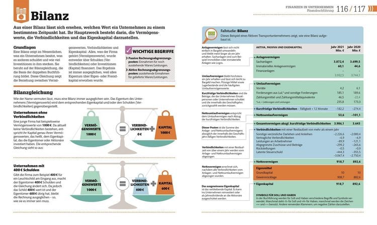 Produktbild: #dkinfografik. BWL einfach erkl&auml;rt