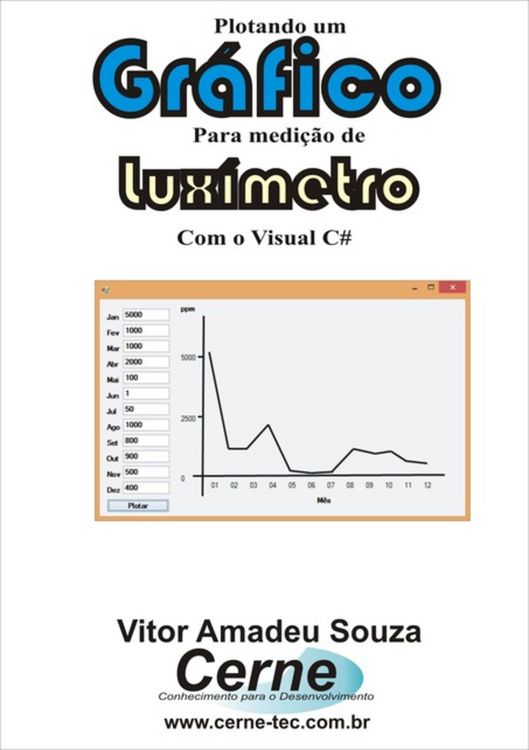 Produktbild: Plotando Um Gr&aacute;fico Para Medi&ccedil;&atilde;o De Lux&iacute;metro Com O Visual C#