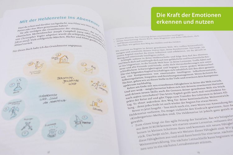 Produktbild: Logbuch Emotionale Intelligenz