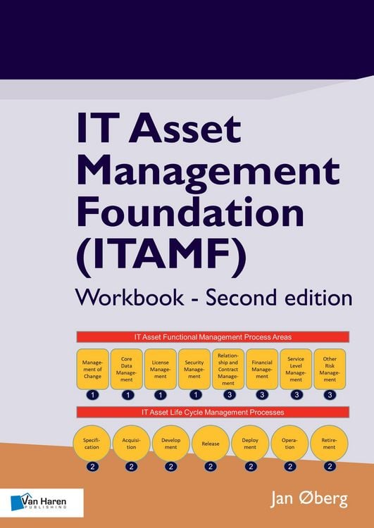 Produktbild: IT Asset Management Foundation (ITAMF) - Workbook - Second edition