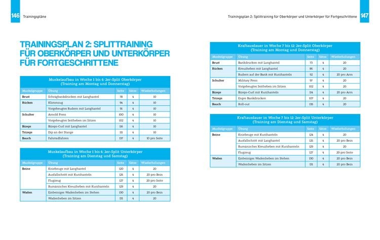 Produktbild: Muskelaufbau &ndash; Das einfachste Trainingsbuch der Welt