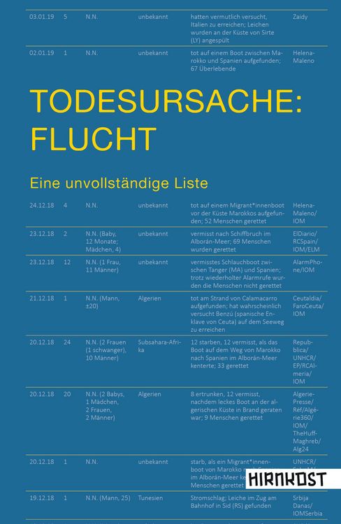 Produktbild: Todesursache: Flucht