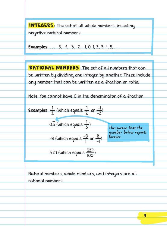 Produktbild: Everything You Need to Ace Pre-Algebra and Algebra I in One Big Fat Notebook
