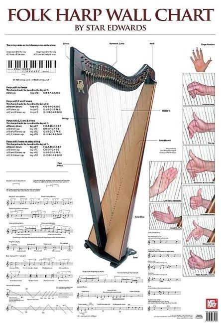 Produktbild: Folk Harp Wall Chart
