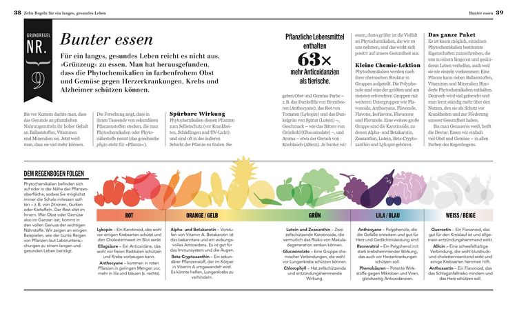 Produktbild: Besser essen, l&auml;nger leben