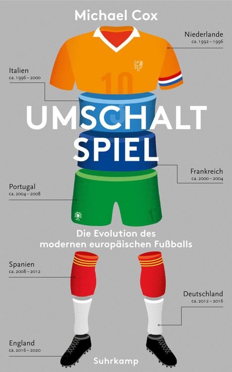 Produktbild: Umschaltspiel