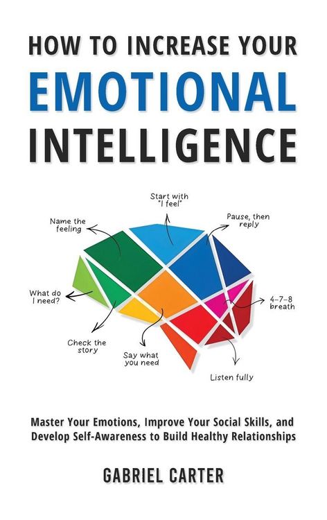 Produktbild: How to Increase Your Emotional Intelligence