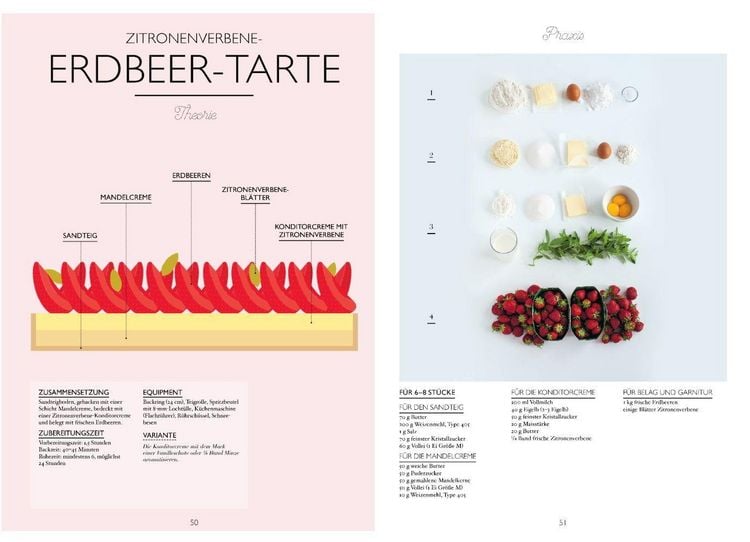 Produktbild: Das kleine Handbuch der Tartes und Torten