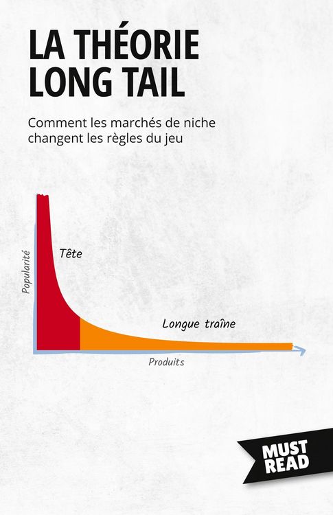 Produktbild: La Th&eacute;orie Long Tail