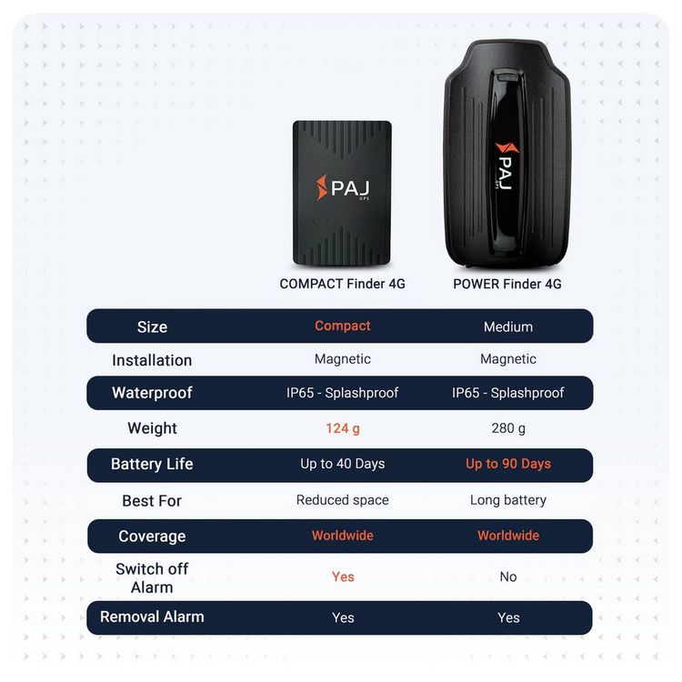 Produktbild: PAJ GPS POWER FINDER 4G GPS Tracker Fahrzeugtracker Schwarz 1St.