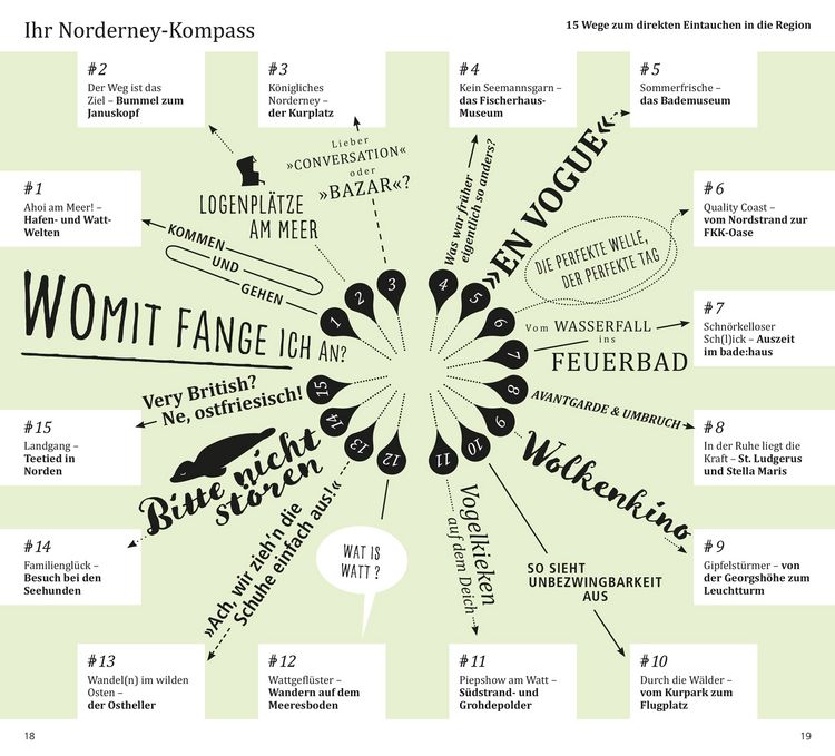Produktbild: DUMONT direkt Reiseführer Norderney