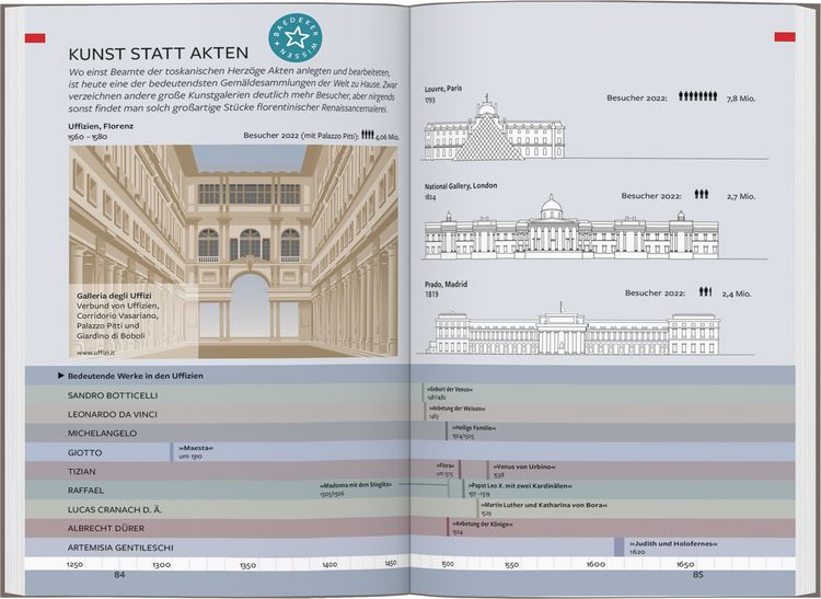 Produktbild: Baedeker Reisef&uuml;hrer Florenz