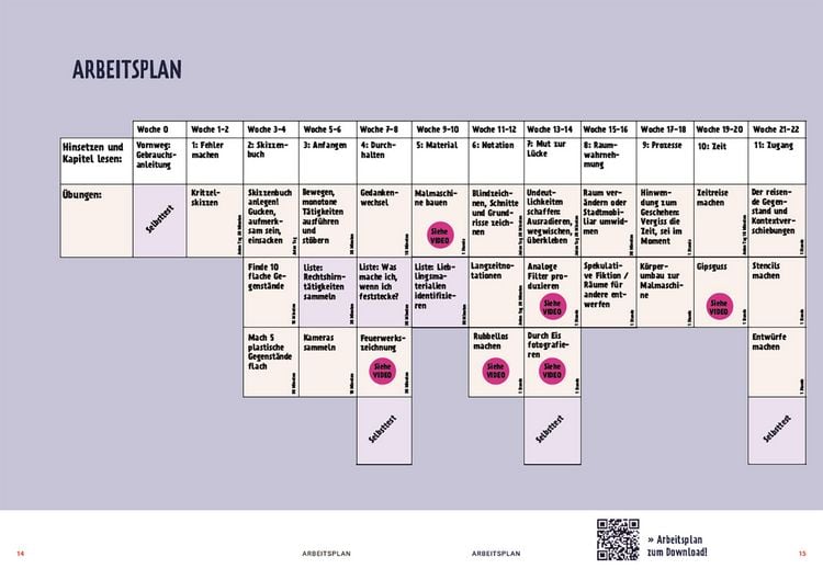Produktbild: The Artist's Toolkit