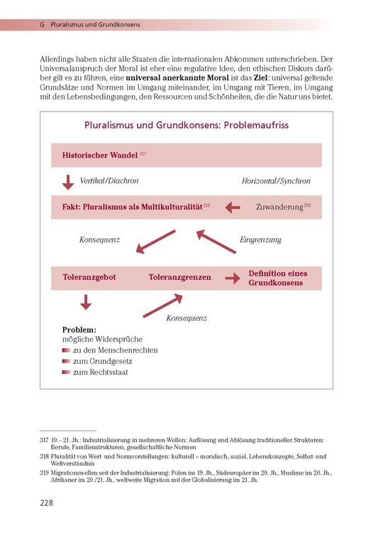 Produktbild: Mein Ziel: Abitur Ethik