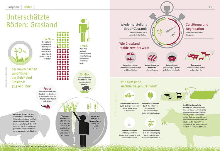 Produktbild: Atlas eines bedrohten Planeten