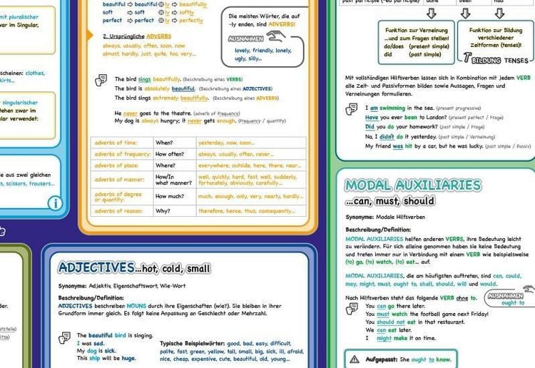Produktbild: mindmemo Lernposter - Parts of Speech - Die englischen Wortarten Englische Grammatik Lernhilfe