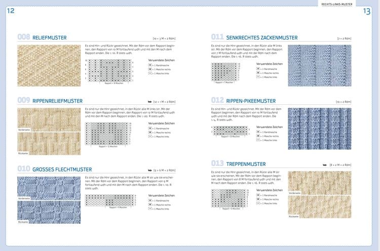 Produktbild: Strickmuster. Die Sammlung.