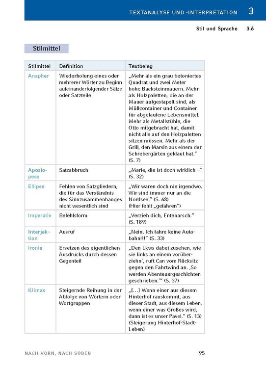 Produktbild: Nach vorn, nach S&uuml;den von Sarah J&auml;ger - Textanalyse und Interpretation
