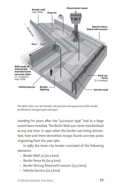 Produktbild: The Berlin Wall