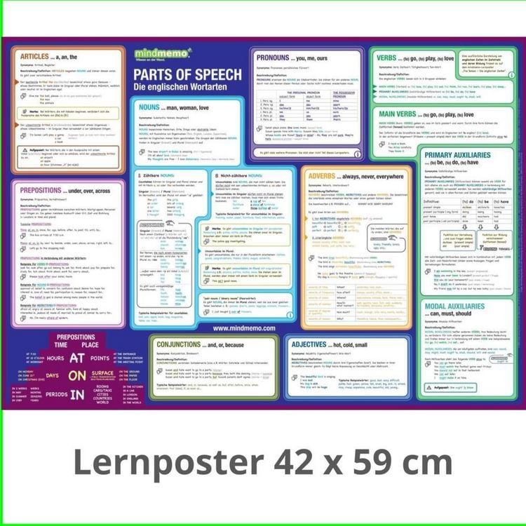Produktbild: mindmemo Lernposter 3er Set - Englisch ZEITEN + WORTARTEN + GRUNDWORTSCHATZ lernen Grammatik verst&auml;ndlich erkl&auml;rt Grundwissen Lernhilfe Zusammenfassung 3x Lern&uuml;bersicht DIN A2