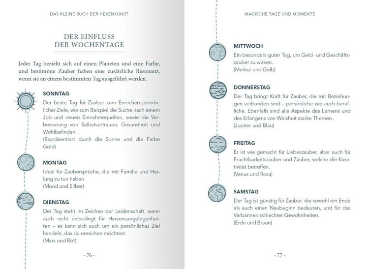 Produktbild: Das kleine Buch der Hexenkunst