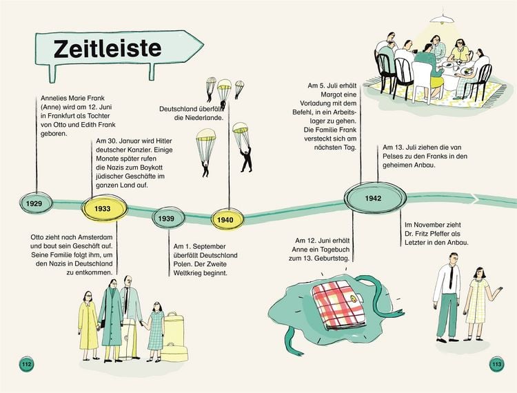 Produktbild: SUPERLESER! Das Leben von Anne Frank