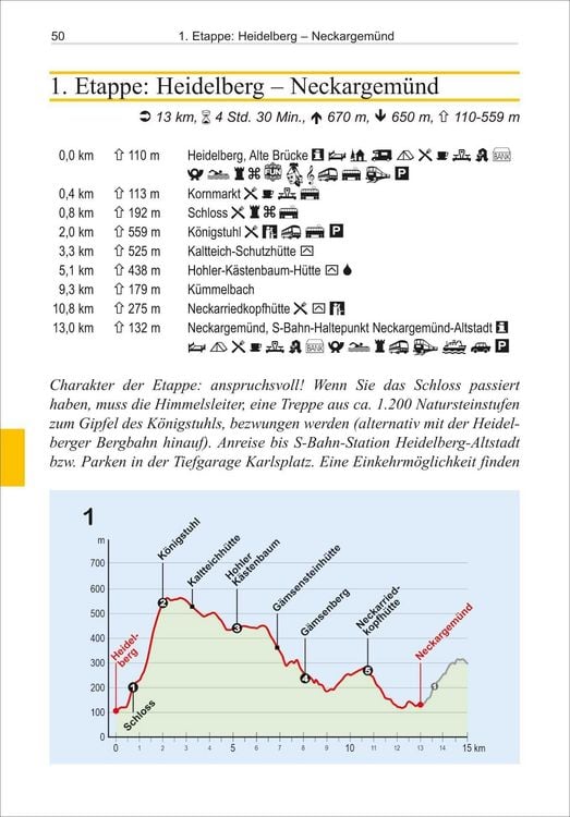 Produktbild: Neckarsteig