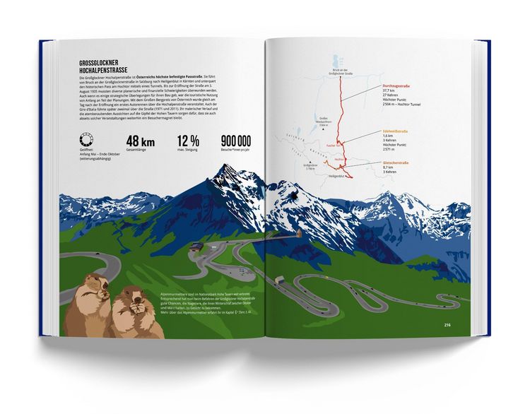Produktbild: Das Alpenbuch