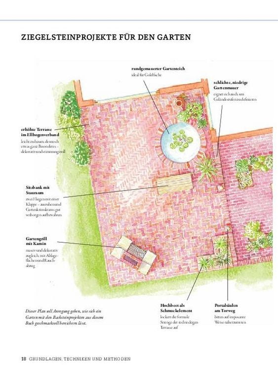 Projekte mit Ziegelsteinen: 16 tolle Ideen für Ihren Garten und Terrasse