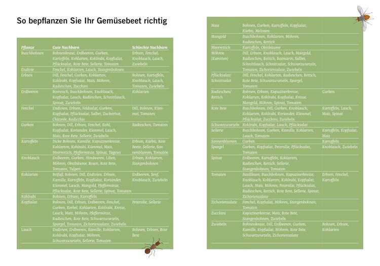 Produktbild: Die Garten-Docs