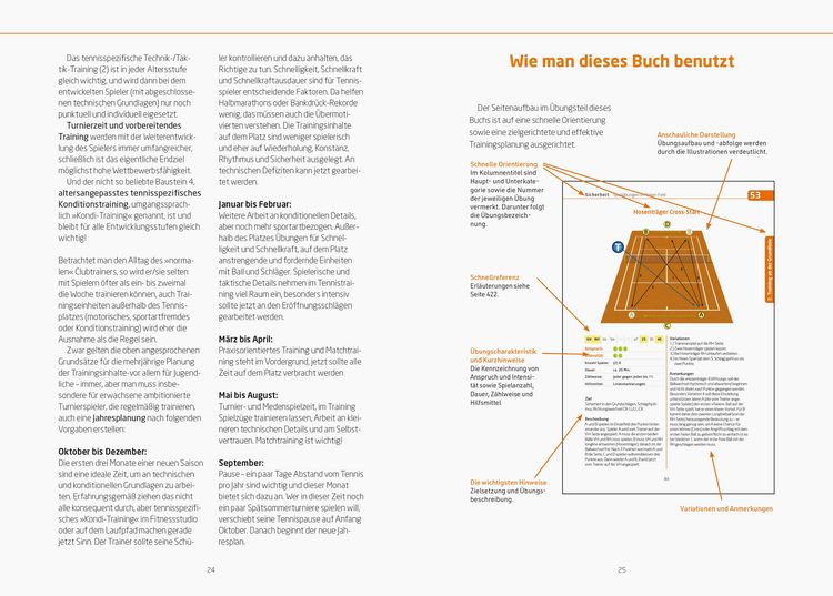 Produktbild: Tennistraining f&uuml;r jeden Tag