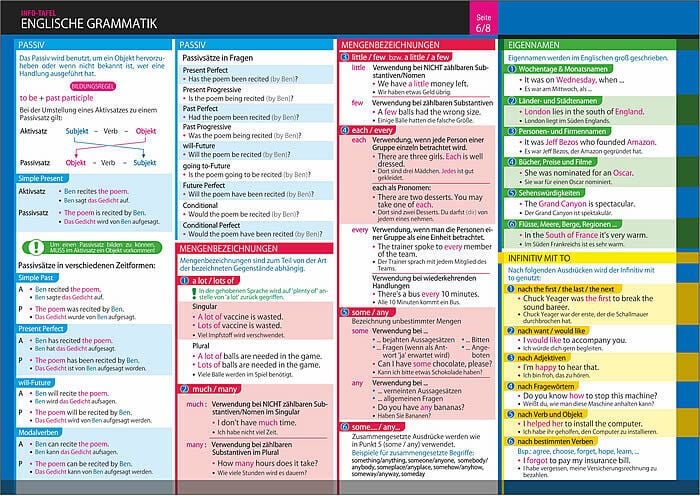 Produktbild: Info-Tafel-Set Englische Grammatik