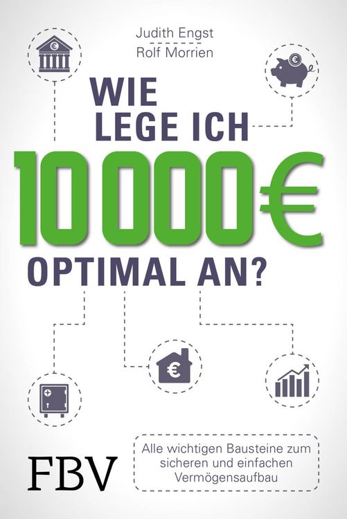 Produktbild: Wie lege ich 10000 Euro optimal an?