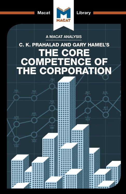 Produktbild: An Analysis of C.K. Prahalad and Gary Hamel's The Core Competence of the Corporation