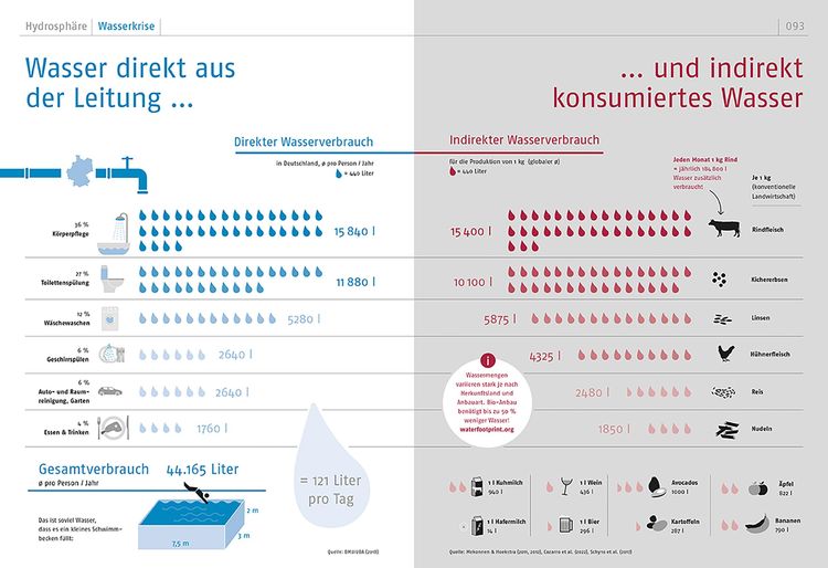 Produktbild: Atlas eines bedrohten Planeten
