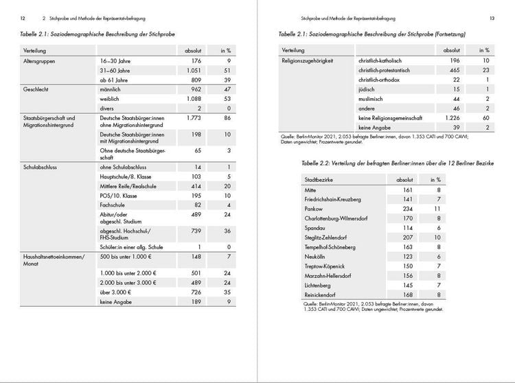 Produktbild: Der Berlin-Monitor 2021