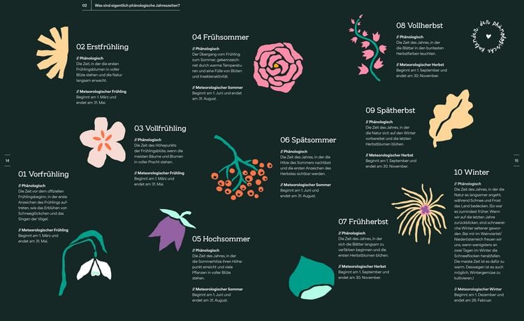 Produktbild: Die Slow Gardening-Revolution
