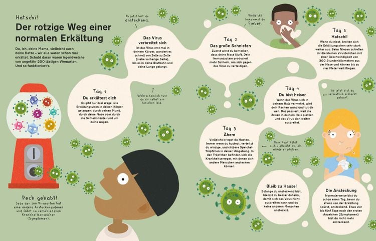 Produktbild: Die gro&szlig;e Welt der Winzlinge