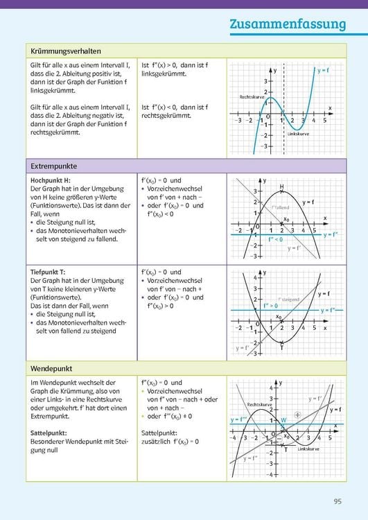 Produktbild: Klett Sicher im Abi Mathematik