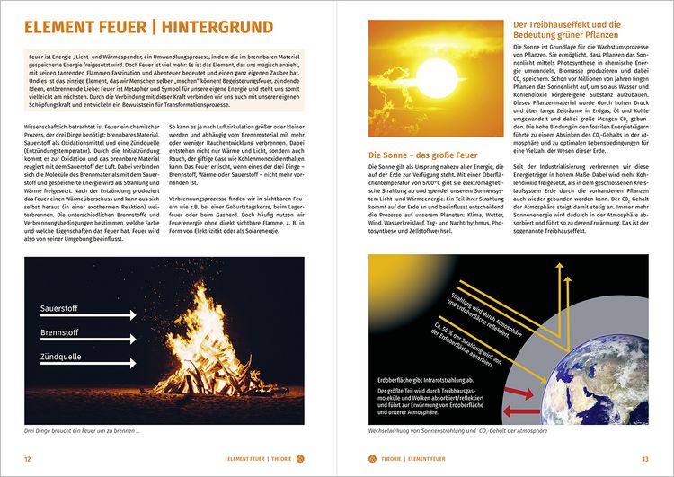 Produktbild: Feuer. Wasser. Erde. Luft.