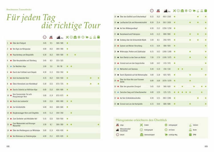 Produktbild: Entdeckertouren Allg&auml;u