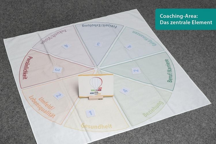 Produktbild: Toolbox Coaching