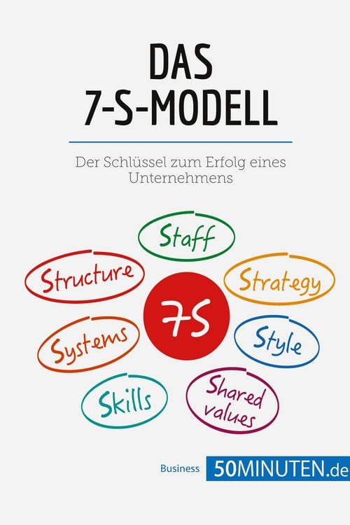 Produktbild: Das 7-S-Modell