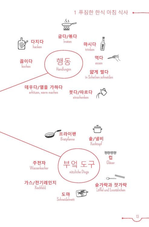 Produktbild: PONS 5-Minuten-Lekt&uuml;ren Koreanisch