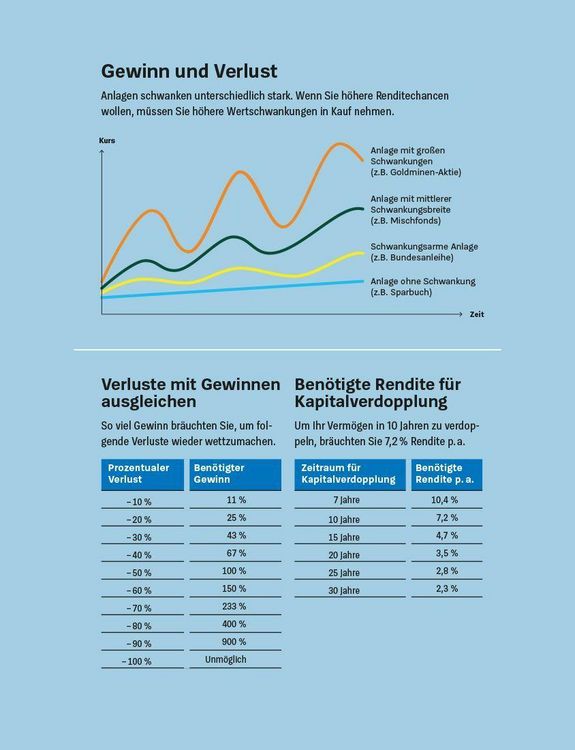 Produktbild: Geldanlage f&uuml;r Anf&auml;nger
