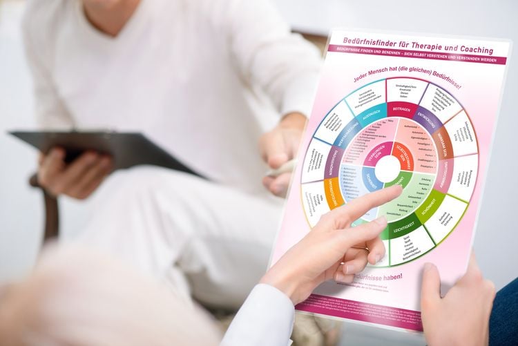 Produktbild: [4er Set] Gef&uuml;hlsfinder und Bed&uuml;rfnisfinder f&uuml;r Therapie und Coaching (2x Wissenskarten A4, 2x Wandposter A2)