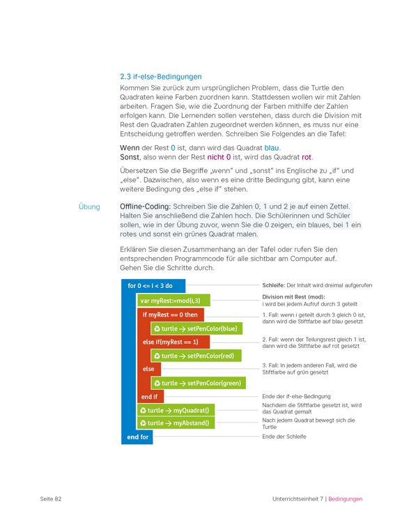 Produktbild: Das Turtle-Buch