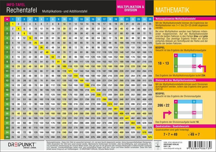 Produktbild: Rechentafel