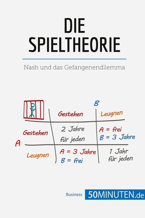 Produktbild: Die Spieltheorie
