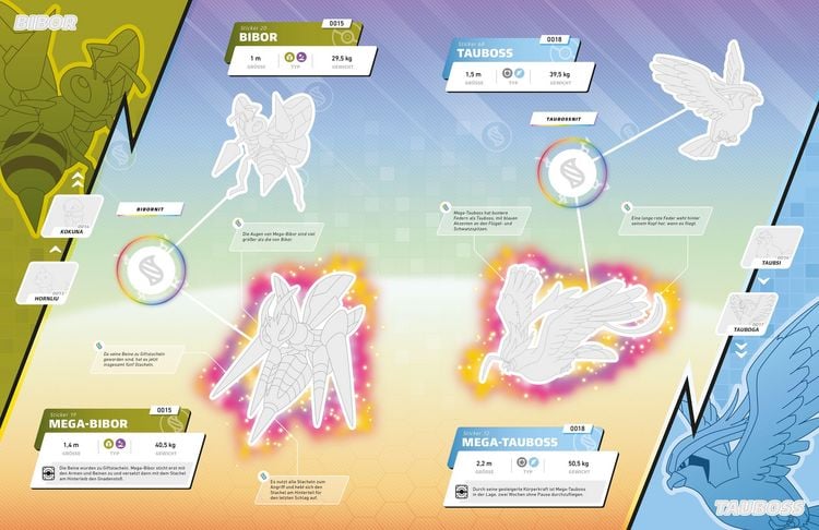 Produktbild: Pok&eacute;mon: Das offizielle Stickerbuch der Mega-Entwicklungen